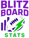 Blitz Board Logo