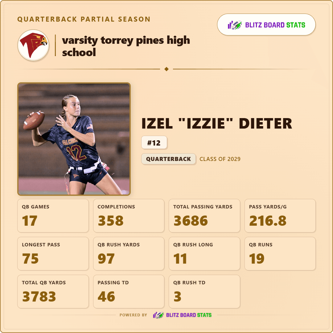 Shareable player stat card