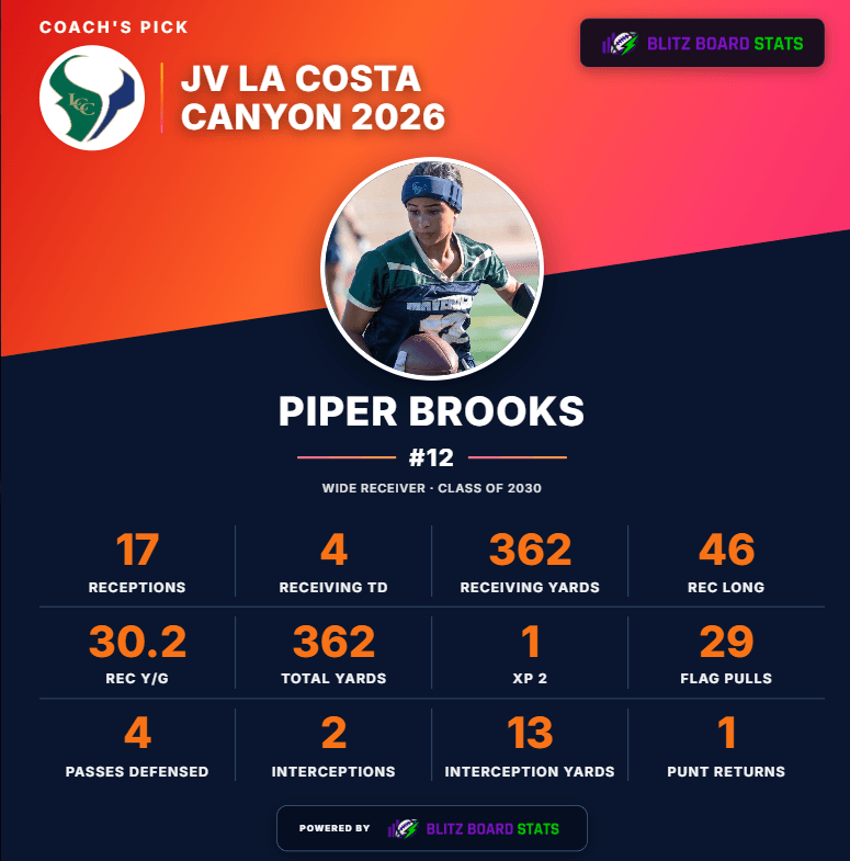 Shareable player stat card