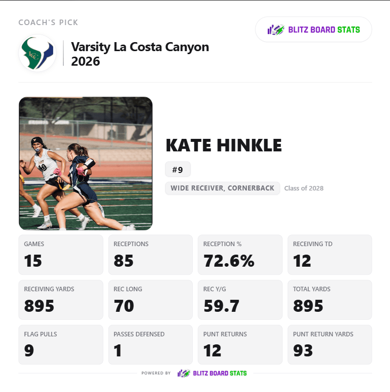 Shareable player stat card